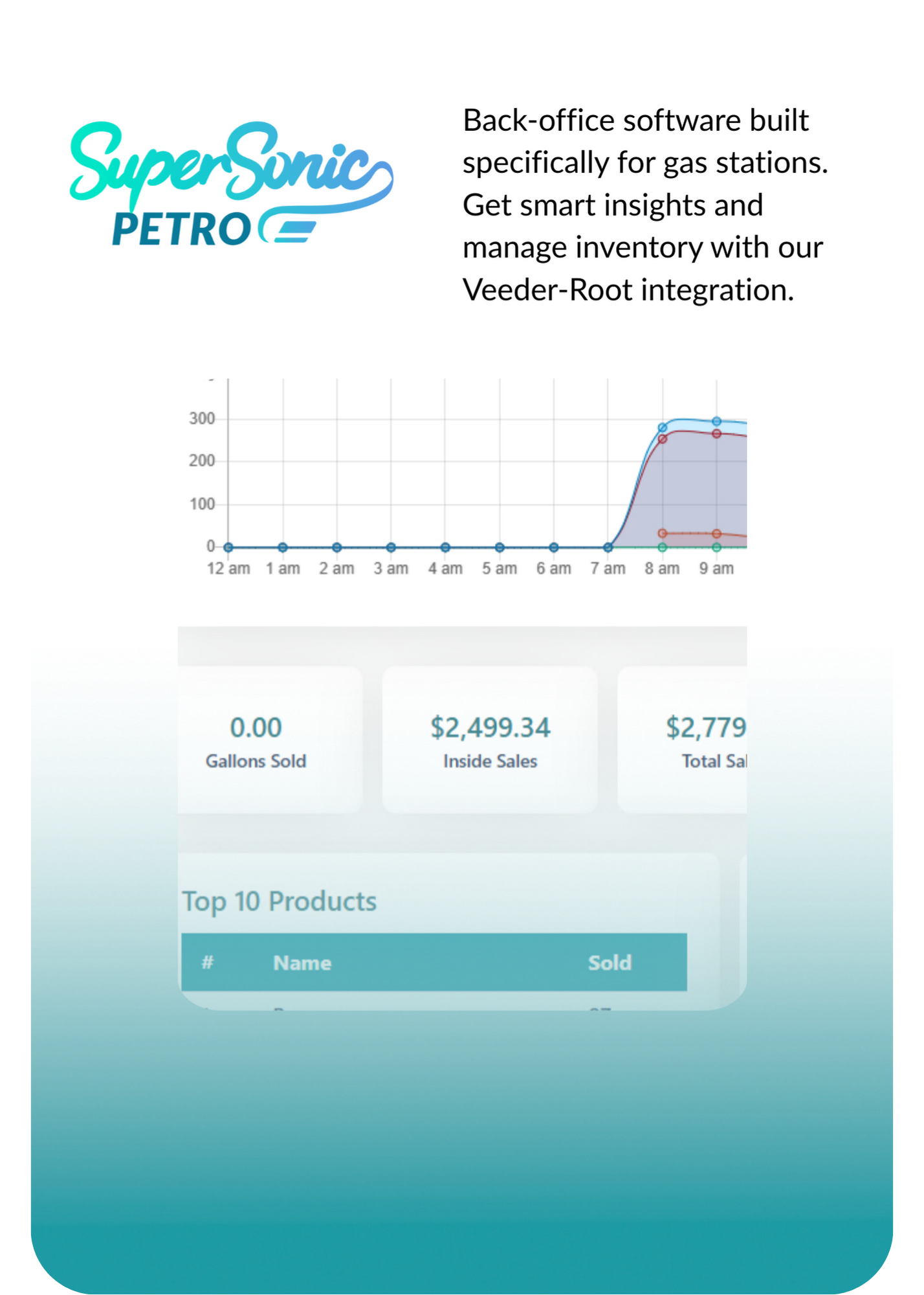 SuperSonic Petro